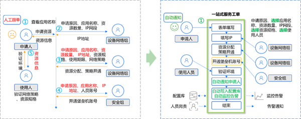 奇趣分分彩：苏州市信息中心：统一运维平台落地，嘉为蓝鲸助力市级政府数字化转型！