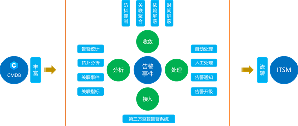 奇趣分分彩：苏州市信息中心：统一运维平台落地，嘉为蓝鲸助力市级政府数字化转型！