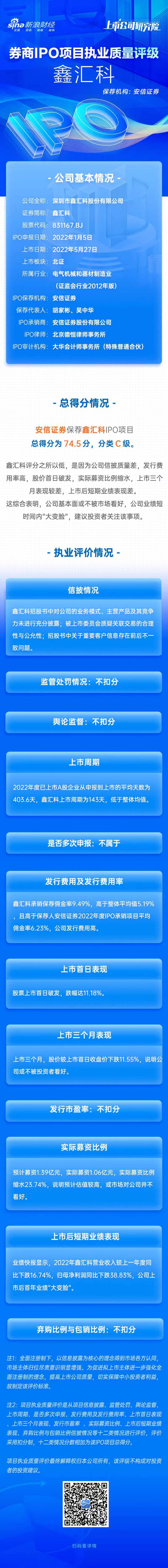 耀世娱乐登录：安信证券保荐鑫汇科IPO项目质量评级C级 上市首日股价破发 盈利大降近四成