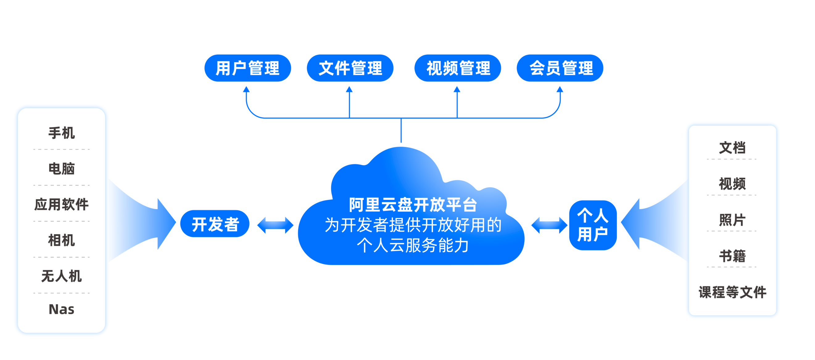 耀世娱乐登录：官方出手了！阿里云盘内测开放平台，最高返佣30%