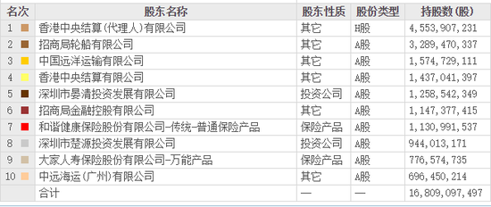 耀世平台登录：基金三季报披露完毕，仓位动向浮出水面