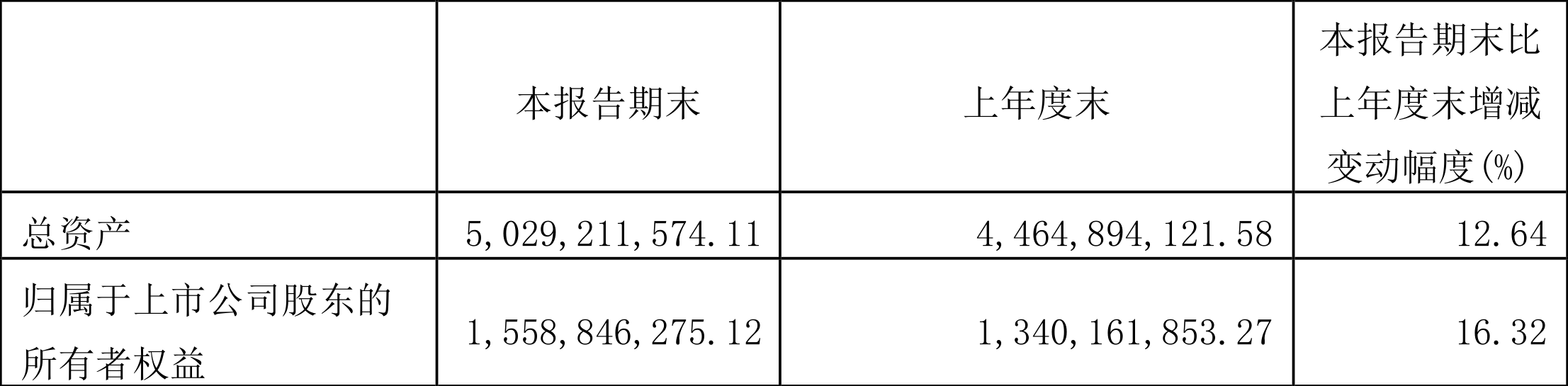 重庆时时彩：横店影视：2024年一季度净利润2.19亿元 同比增长46.43%